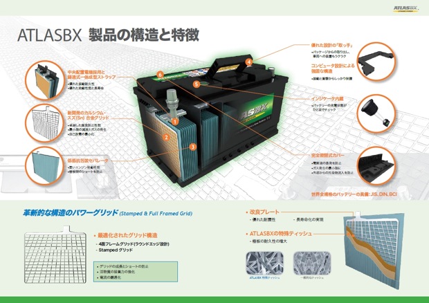 製品の構造と特徴